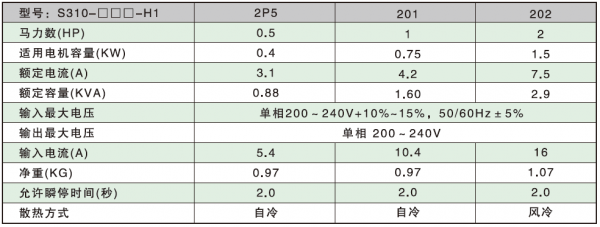 變頻器規(guī)格參數(shù).png