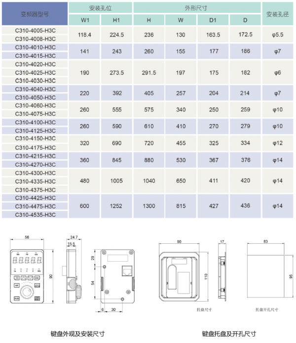 C310變頻器安裝尺寸