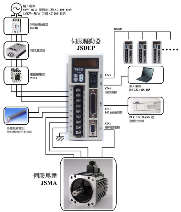 JSDEP伺服驅(qū)動器接線圖.png