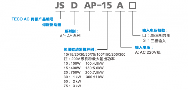 JSDAP伺服驅(qū)動器型號說明.png