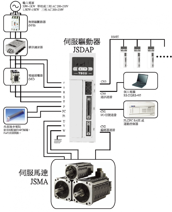 JSDAP伺服驅(qū)動器配線圖.png