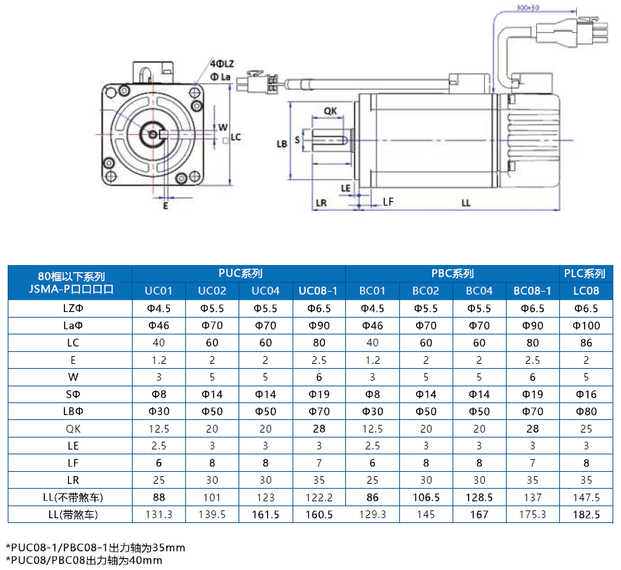 東元JSMA伺服電機(jī)安裝尺寸.png