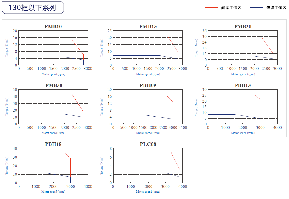 東元JSMA伺服電機(jī)曲線(xiàn).png