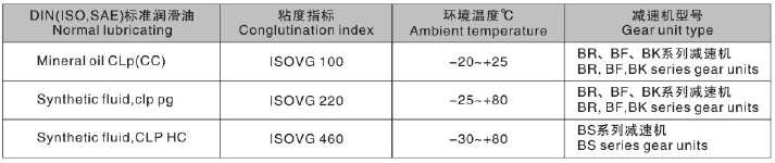 東元BR減速機(jī)潤(rùn)滑油表.png