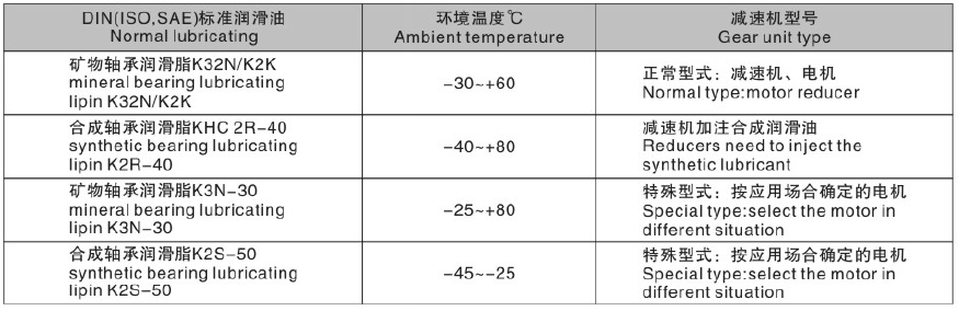東元BR減速機(jī)潤(rùn)滑油表.png