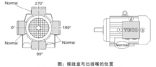 東元BR減速機(jī)電機(jī)接線盒.png