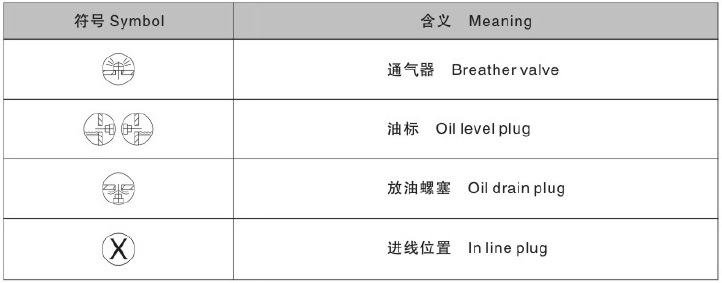 東元BR減速機(jī)符號(hào)含義.png