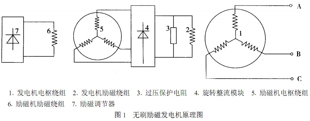 發(fā)電機勵磁原理