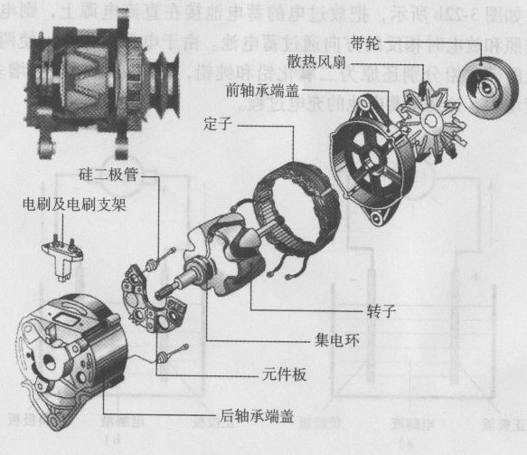 發(fā)電機結構