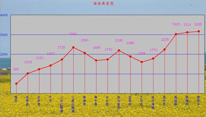 防爆電機(jī)在不同海拔高度時(shí)受到的影響