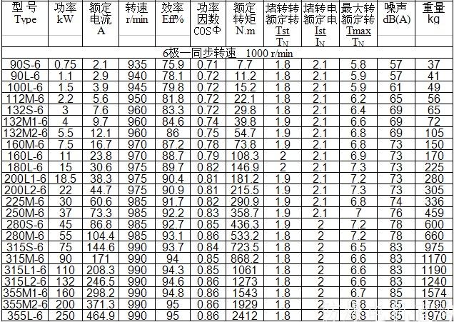 防爆電機(jī)型號(hào)